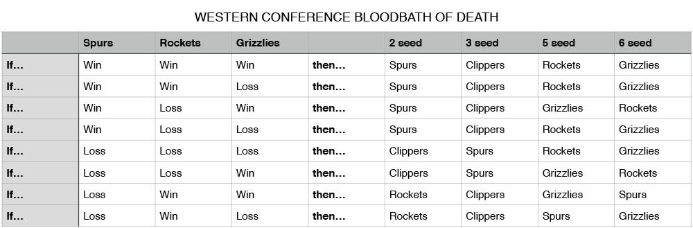 Rockets_Social's tweet photo. The Breakdown for tonight. http://t.co/iE5K45snWX