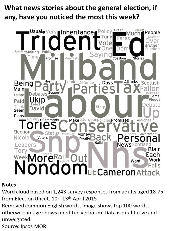 BBCPolitics's tweet image. #GE2015 stories that resonated, 10 - 13th April (via @IpsosMORI)