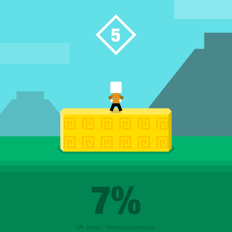 BaptisteHr's tweet photo. Je viens juste de faire 7% du niveau 5 ! #MrJump http://t.co/iS4ehSUxTZ http://t.co/V6S0R1vrWb