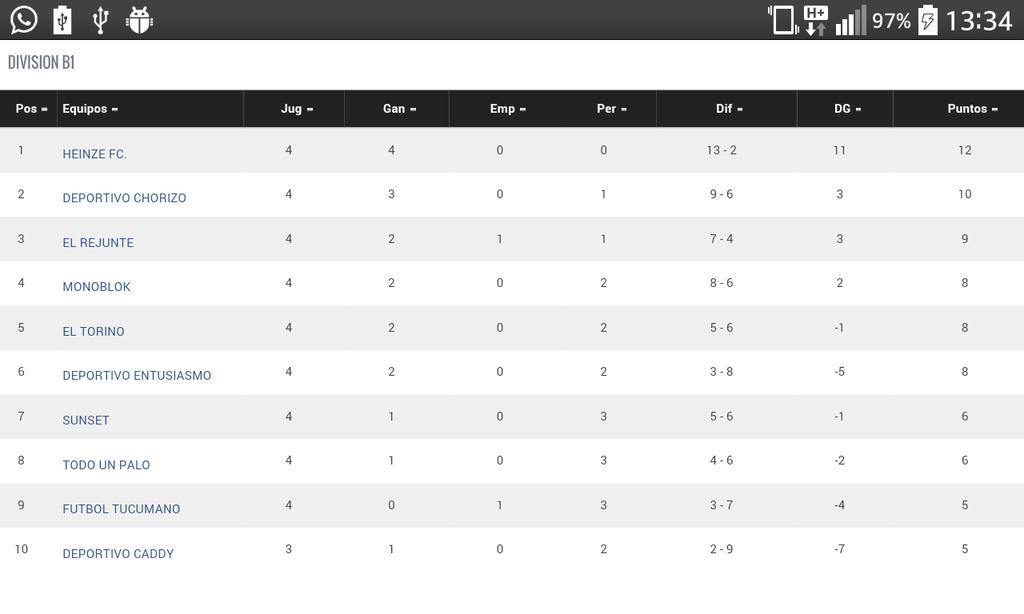 DChoriOK's tweet photo. Tabla de posiciones actualizada, con el equipo peleando arriba #VamosChori http://t.co/Ie7ozRXJEh