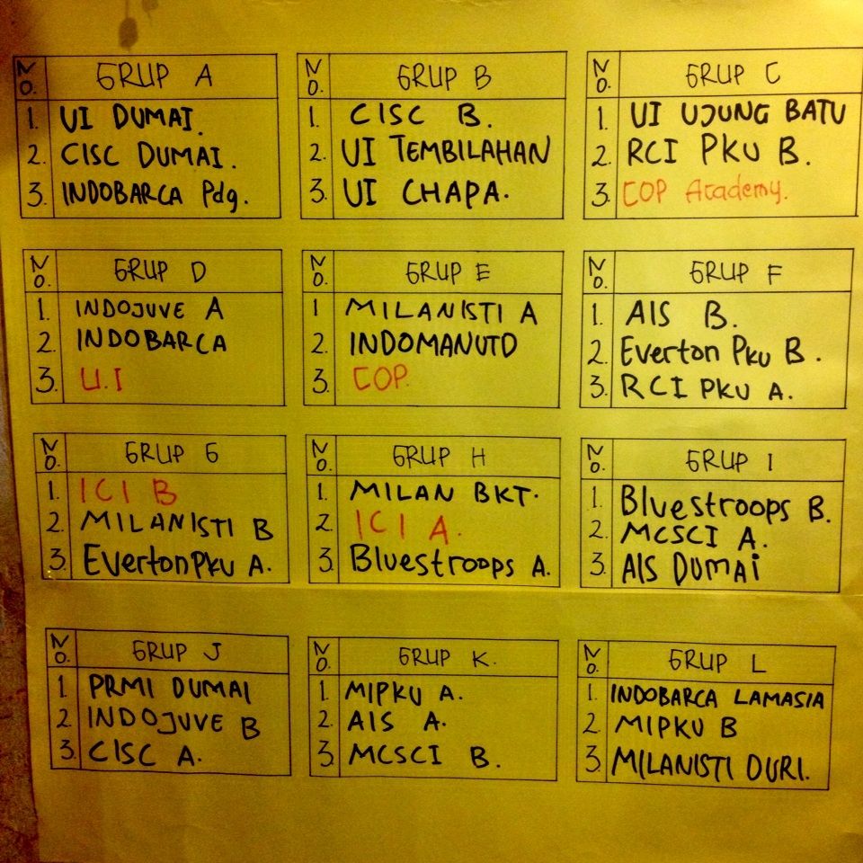 UtdIndonesiaPKU's tweet photo. Hasil undian grup peserta Turnamen Futsal Anniversary CoP. Dimulai dari hari Jum'at pkl. 08.00 pagi. Ramaikan! http://t.co/FBs8OpZKXL