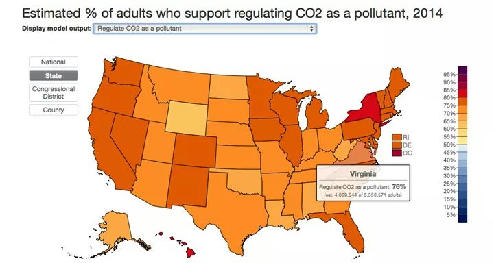 twcurrent's tweet photo. #ClimateVA 76% of Virginians support regulating co2 as a pollutant @YaleClimateComm http://t.co/8FLevdQywK