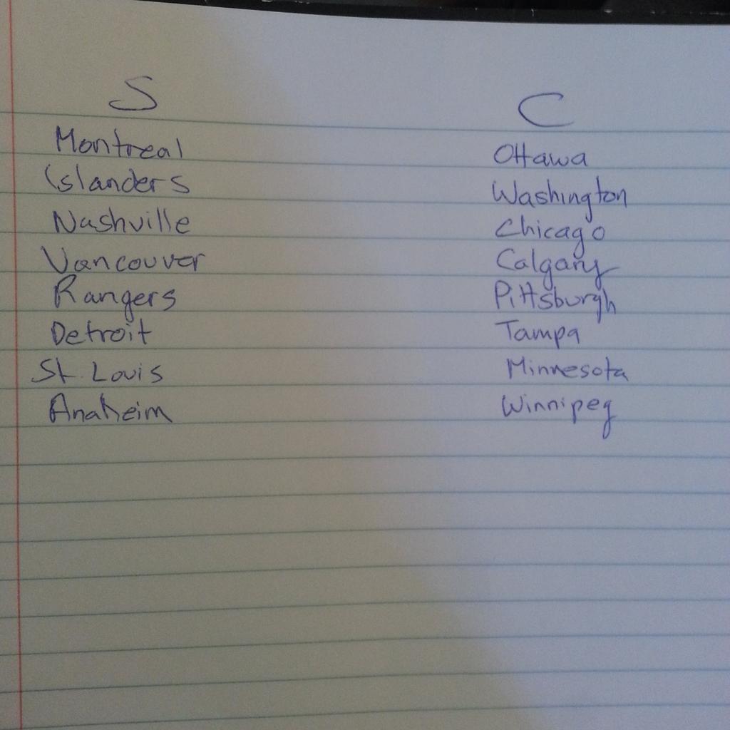 Gallagher2929's tweet photo. The picks are made and @chrisbehindbars is going down! #100happydays http://t.co/0YZ8TgKaX4