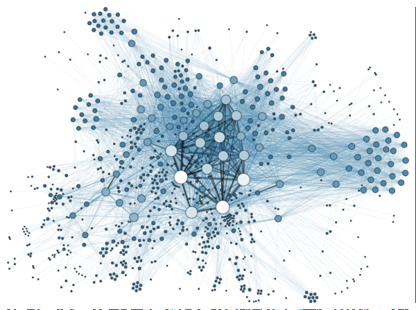 WingUpApp's tweet image. The Habit Graph @ForteLabs #Medium buff.ly/1zh5mGy