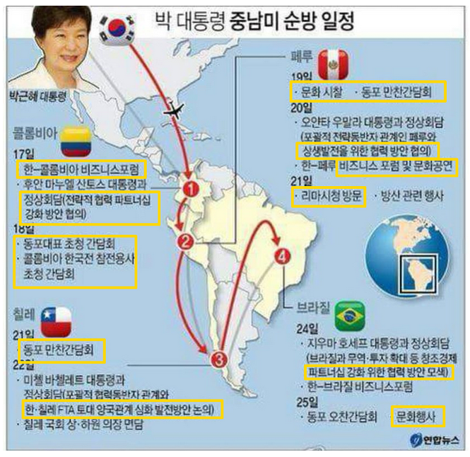 "대통령이 나라와 국민을 외면 하면...국민도 대통령을 버린다"
청화대가 밝힌 이 번 콜롬비아 대통령과 만남은 "파트너 쉽 " 강화...
말 그대로 "회의" 입니다.