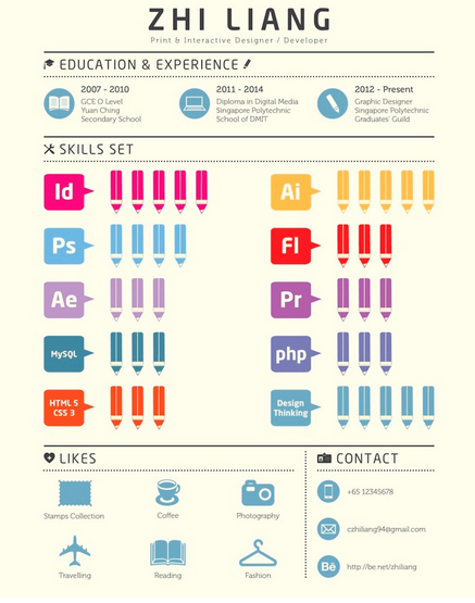 PostgradoUEES's tweet photo. 5 ejemplos de currículum muy creativos http://t.co/lnO38QXKfH http://t.co/sZ2RQQ12qk