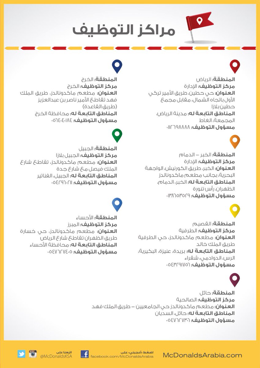 ماجد بن فهد بن فرحان On Twitter وظائف Http T Co R61phio7x9