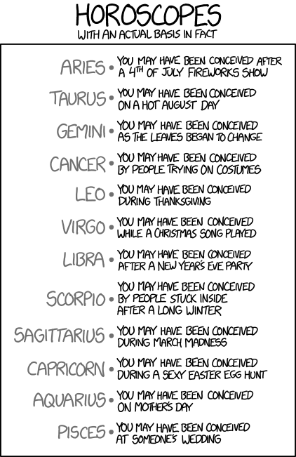 The true horoscope The true horoscope