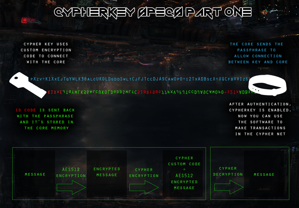 CypherCoin2015's tweet photo. Part one of our Cypher-key : https://t.co/fv1dZBqD4d
@ActualAdviceBTC @DutchSpike  @CryptoPuppy @CryptoBarbarian http://t.co/aXrP5Fn6Uf