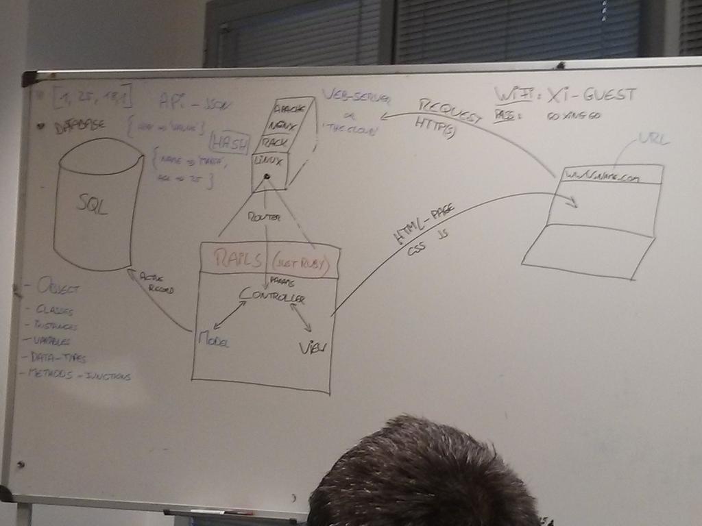 IMilanovich's tweet image. .@mediafinger explains how #internet works. Now i got the whole picture! Thanks! :) #ror  @railsgirls_bcn @xing_bcn