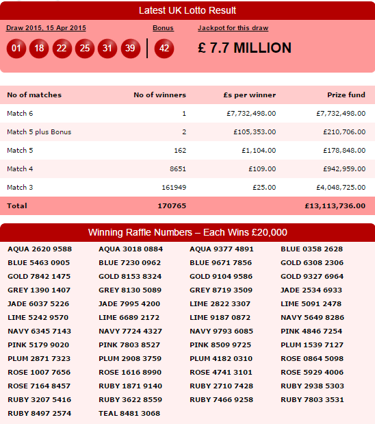 lotterymillions's tweet photo. Tonight's #UKLotto Result inc. Full Prize Breakdown and the Winning Raffle Numbers -> http://t.co/h44pZKGvcN http://t.co/0Uu8XTEeK7