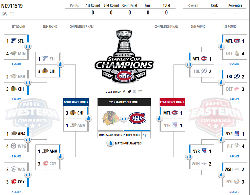 Localverse's tweet photo. #GoHabsGo @CanadiensMTL @nhl #NHLBracketChallenge http://t.co/LJAzhayMpr