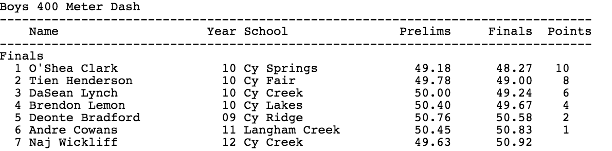 TXMileSplit's tweet photo. Another impressive stat out of 17-6A finals: Top-5 Boys 400m finishers all underclassmen #FutureSpeed #Districts2015 http://t.co/4ASILv0rag