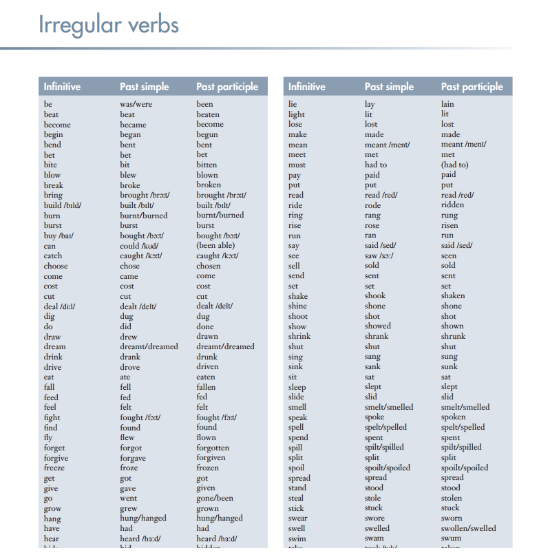 irregular verb list printable