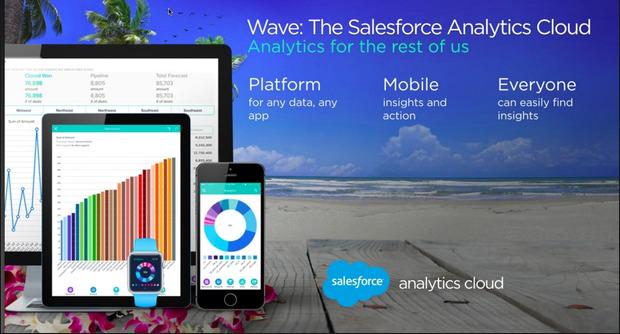 kpratyush's tweet image. With the launch of #SalesforceAnalytics platform, #Salesforce has completed its #SMAC stack bit.ly/187Y40k