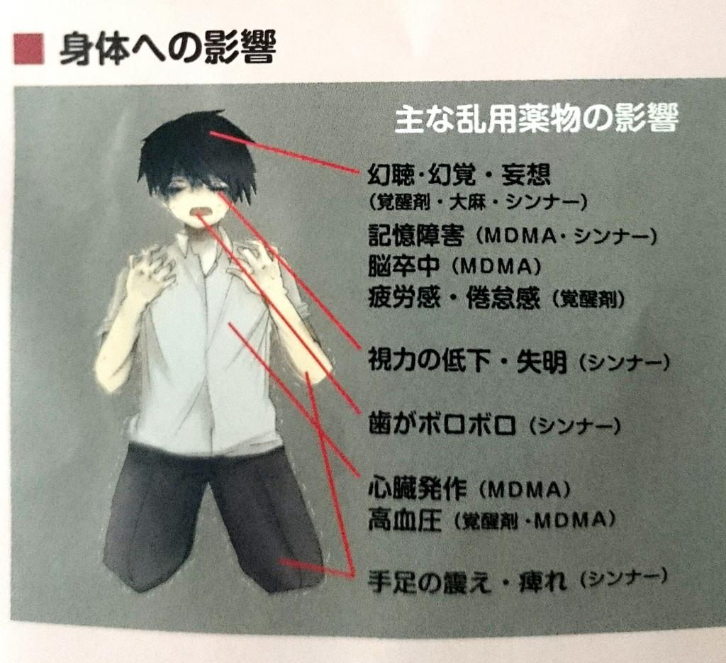 O Xrhsths 箕星 太朗 Sto Twitter 東京都の薬物乱用防止のパンフレットのイラストが結構パンチある Http T Co Pevhsdoclh O Xrhsths 箕星 太朗 Sto Twitter 東京都の薬物乱用防止のパンフレットのイラストが結構パンチある Http T Co Pevhsdoclh