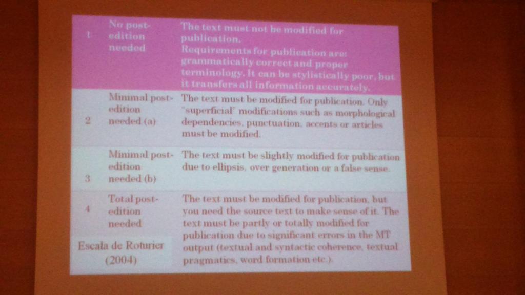 Escala de Roturier mide si un segmento necesita postedición #CyT2015
