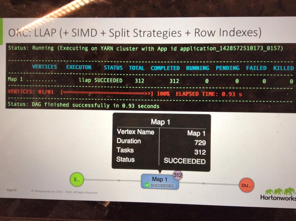 Arun C Murthy tweet media