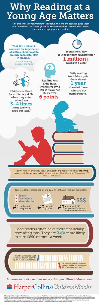 HarperChildrens's tweet image. RT @parentchildhome: Great infographic on the importance of developing a love of reading at a young age #ECE