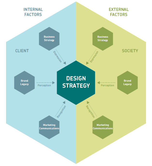 HOWbrand's tweet photo. Understanding Design Strategy http://t.co/xVVuYj9Quf http://t.co/vqnM15syoo