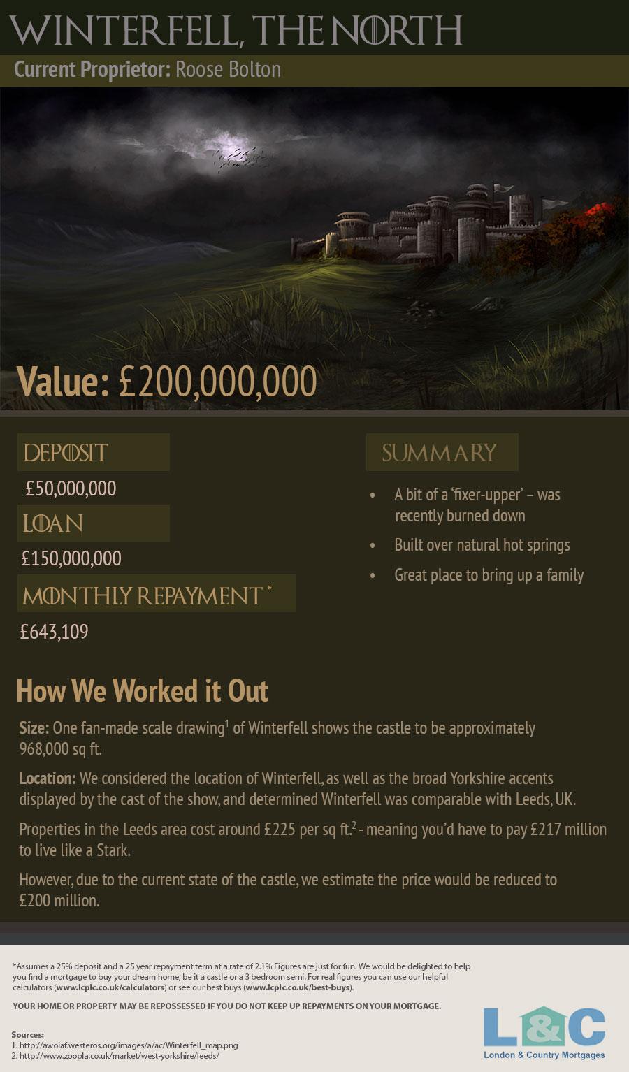 Craster of Coin on Twitter: "7 Epic Game of Thrones Castles &amp; How Much  They'd Actually Cost You in Real Money... http://t.co/pKzJfxo4te  http://t.co/9YeVI2GI44" / Twitter