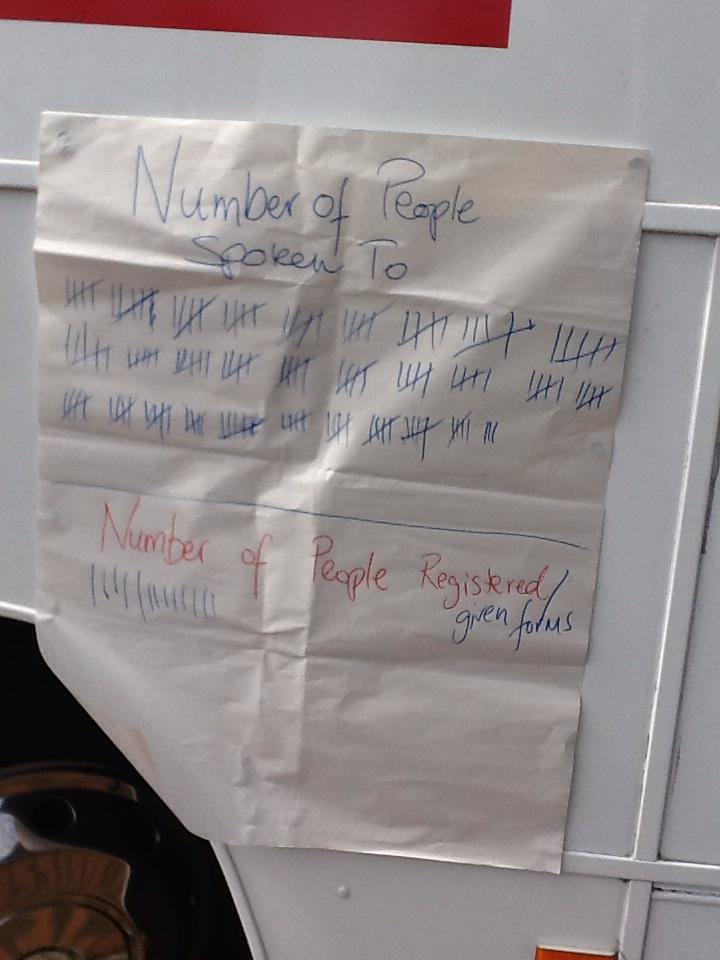 InclusionLondon's tweet photo. @MertonCIL v serious about #NoVoteNoVoice. Keep this tallies coming! http://t.co/fi18PolPfa