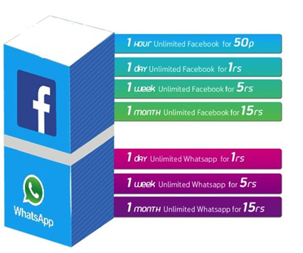 NeutralityJasus's tweet photo. .@WhatsApp is available free on @uninor. Does Uninor support #NetNeutrality? @logicalindians @Javed_Del http://t.co/50XaRkIhY9