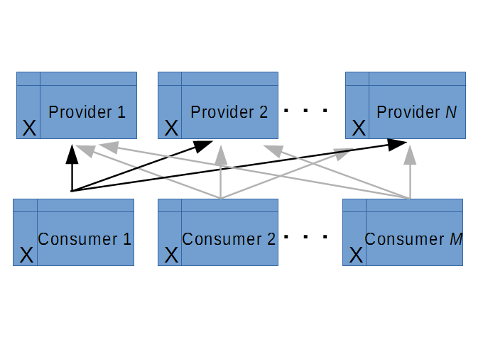 ModelDriven's tweet image. Enabling flexible enterprise deployments with dynamic app service locations mendix.com/tech-blog/enab… via @reinouts