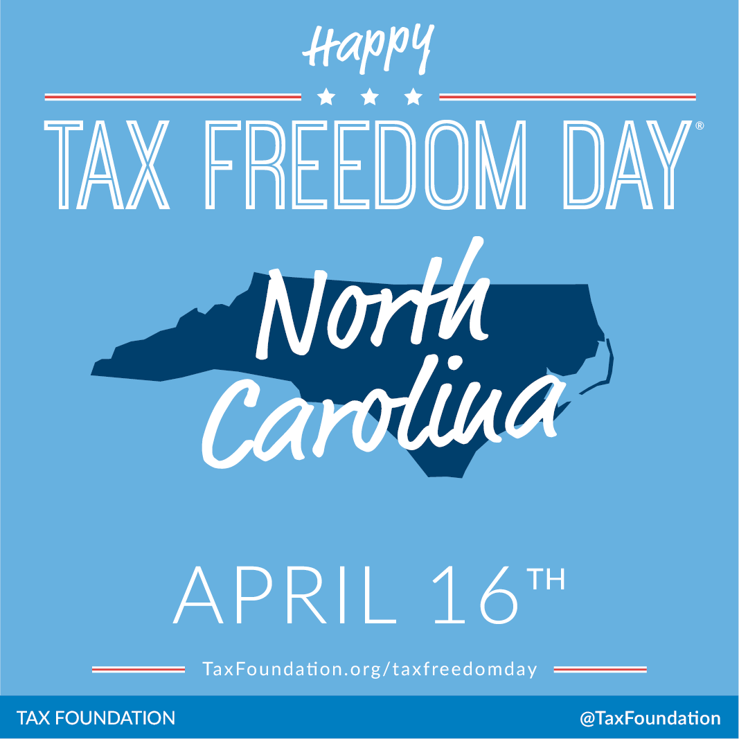 Taxgoober's tweet photo. RT @taxfoundation: Happy #TaxFreedomDay #NorthCarolina on April 16 http://t.co/BG7AWA9lo2 http://t.co/eIsswmSMSc