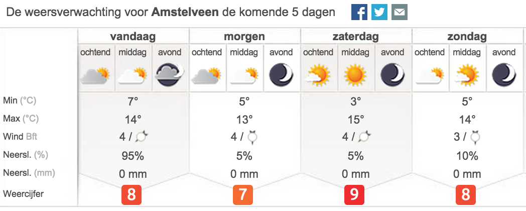 Morgenmiddag begint <a href="/KZRVHollandia/">Hollandia</a> / NK #roeien! Temperatuur stijgt overal: op naar een bloedheet weekendje Bosbaan!