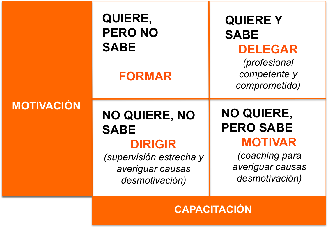 CompassAction's tweet photo. Guía práctica para acompañar a las personas de un equipo #liderazgo http://t.co/2v9a8O7ooW
