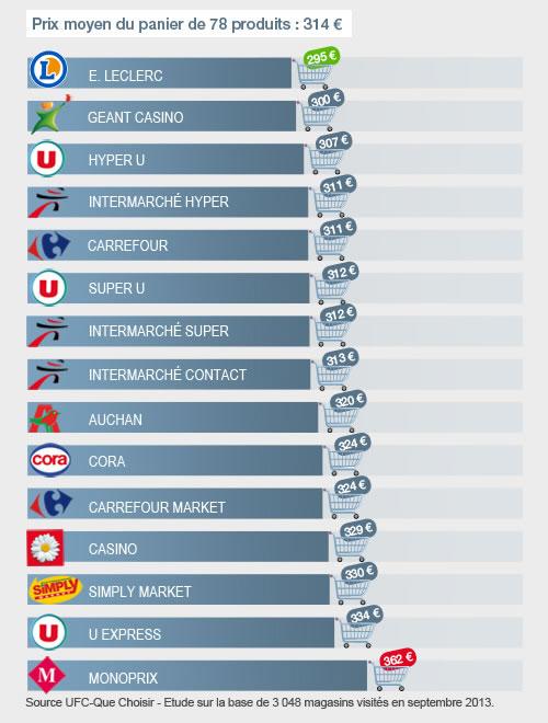 TopDriveFR's tweet photo. Leclerc fait du bruit médiatique. L'occasion de revenir sur la stratégie des prix #Leclerc : http://t.co/MQ94X73aWS http://t.co/czryir2eVO