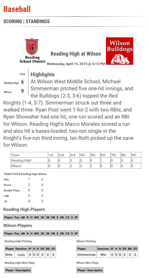 _WilsonBaseball's tweet photo. Big Win yesterday to get us back on track! #DogsFinnaEat http://t.co/DCRBPnyQlK
