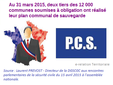 iTerritorial's tweet photo. L.Prevost #DGSCGC aux RP #securitecivile #IFRASEC "2/3 des communes soumises à l'obligation ont réalisé leur #PCS" http://t.co/zdhtfplir7