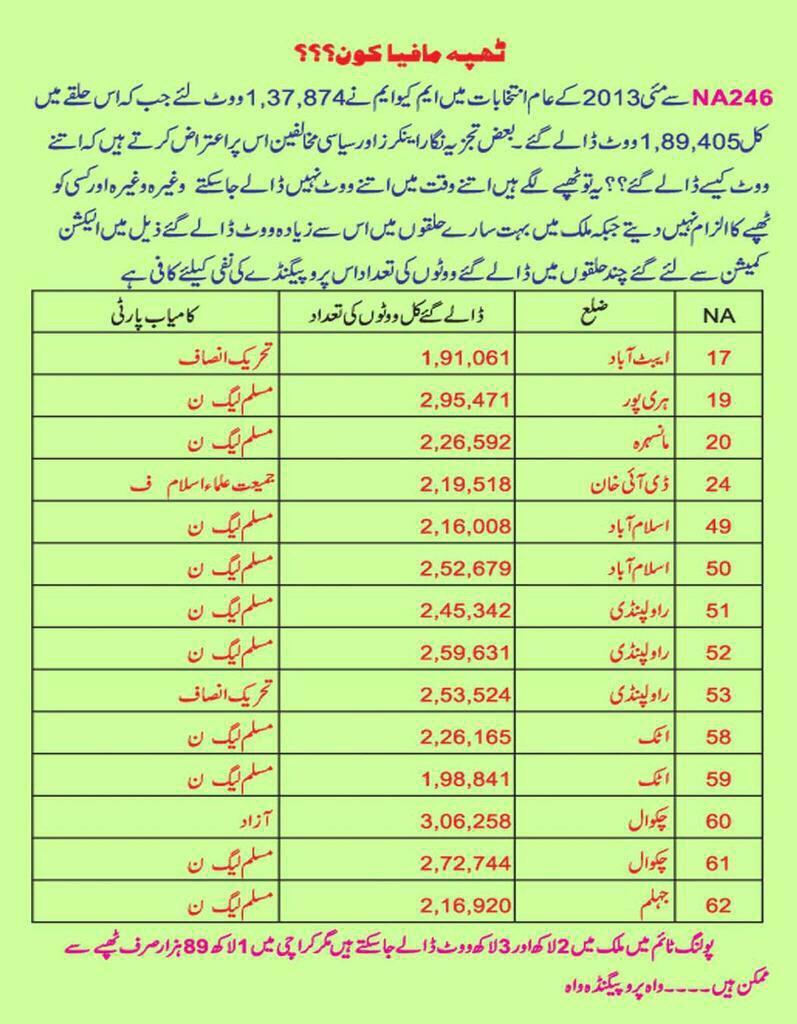 Unfortunately No Program On Such Seats, But When It Comes To MQM #7KhoonMaaf