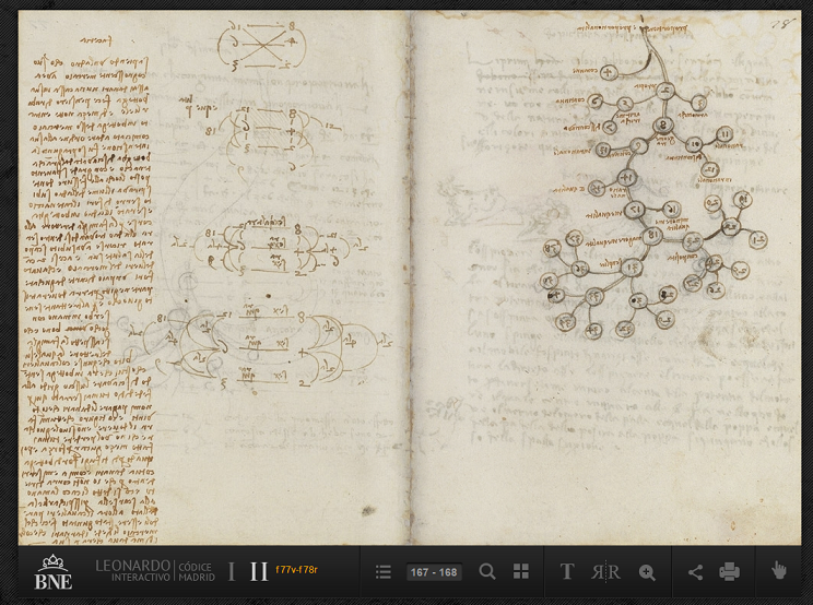 carbonfree_es's tweet photo. ¿Conoces nuestro #LeonardoInteractivo? Es la versión digital interactiva de los Códices Madrid de #LeonardoDaVinci http://t.co/Ib43izYxiy
