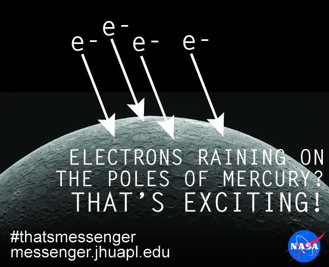 MESSENGER2011's tweet image. Energetic Electrons at Mercury’s Poles. bit.ly/1Oj0lnI #MESSENGERTop10Science