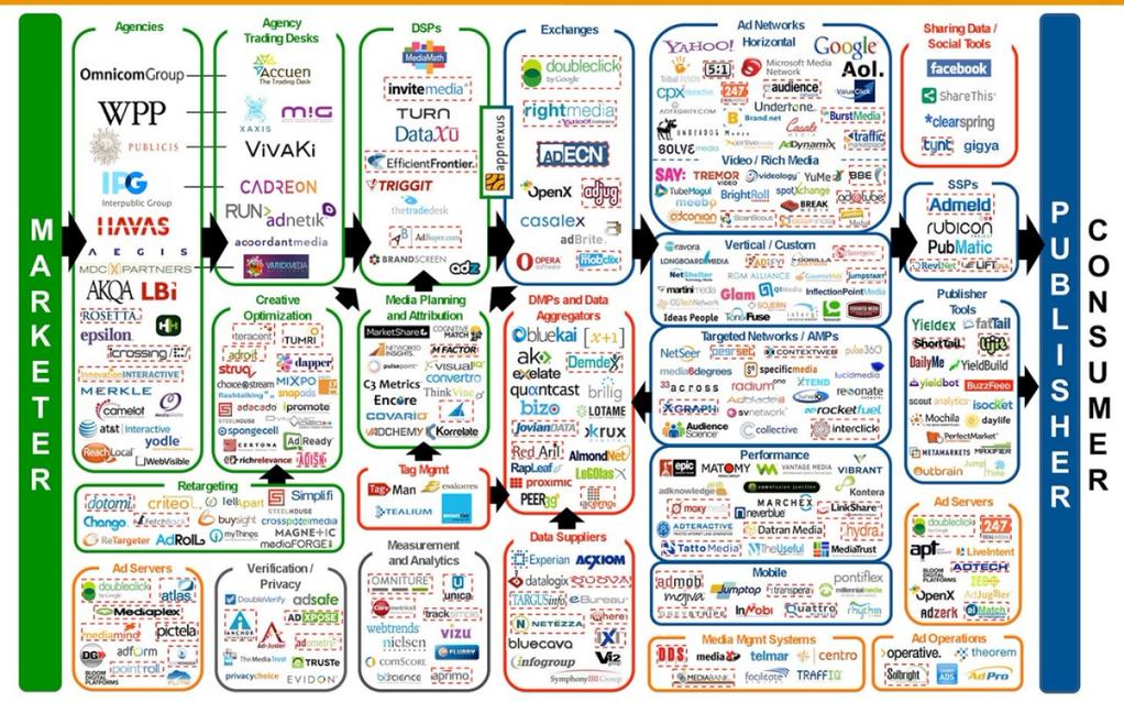 thegrugq's tweet photo. The modern web of trust. These companies all have a say in what gets run &amp; rendered in your browser. h/t @ncweaver http://t.co/zle2bfW50e