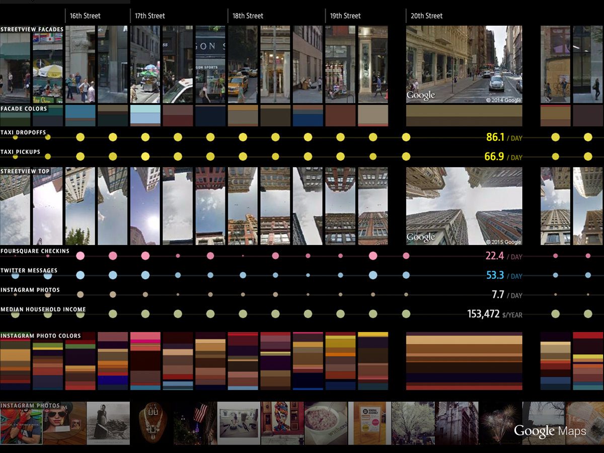googlemaps's tweet image. Keep your finger on Broadway’s pulse—this #MapsHack takes you on a data-rich #StreetView tour. goo.gl/ZKgilx