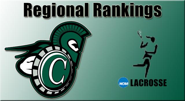 CastletonSports's tweet image. Today @CastletonWLax was selected No. 10 in New England by @NCAADIII Reg Rankings #NACwlax bit.ly/1J80dWx