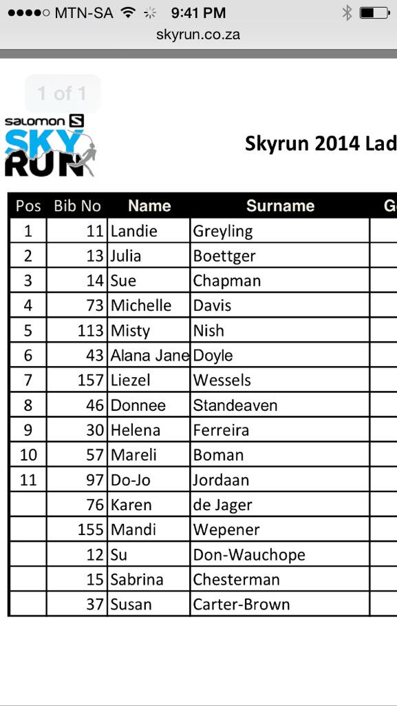 jackdavisultra's tweet photo. Grt to have 2 out the top4 #skyrun ladies finishers at #traillab camp this weekend!Serious experience @pureadventures http://t.co/I46kzt1eDX