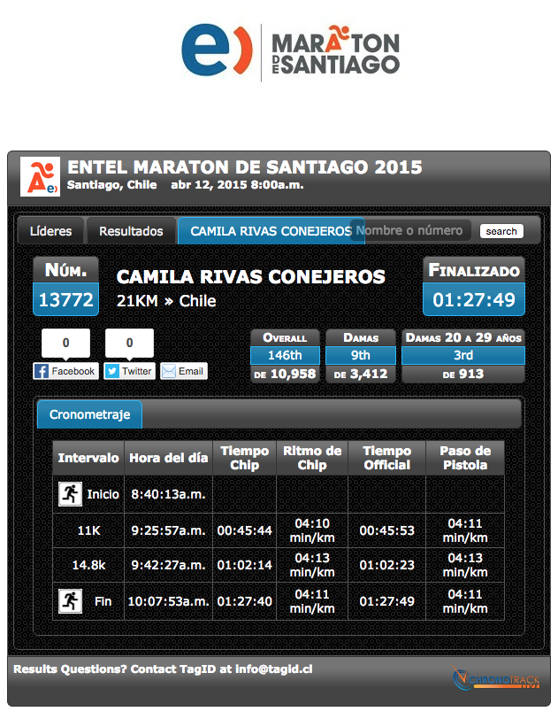 ProkartPro's tweet photo. 3º damas 20 a 29 años pertenece a @camilarivas9 lamentamos lo sucedido, favor de contactar a mconcha@prokart.cl http://t.co/joATbI0ggd