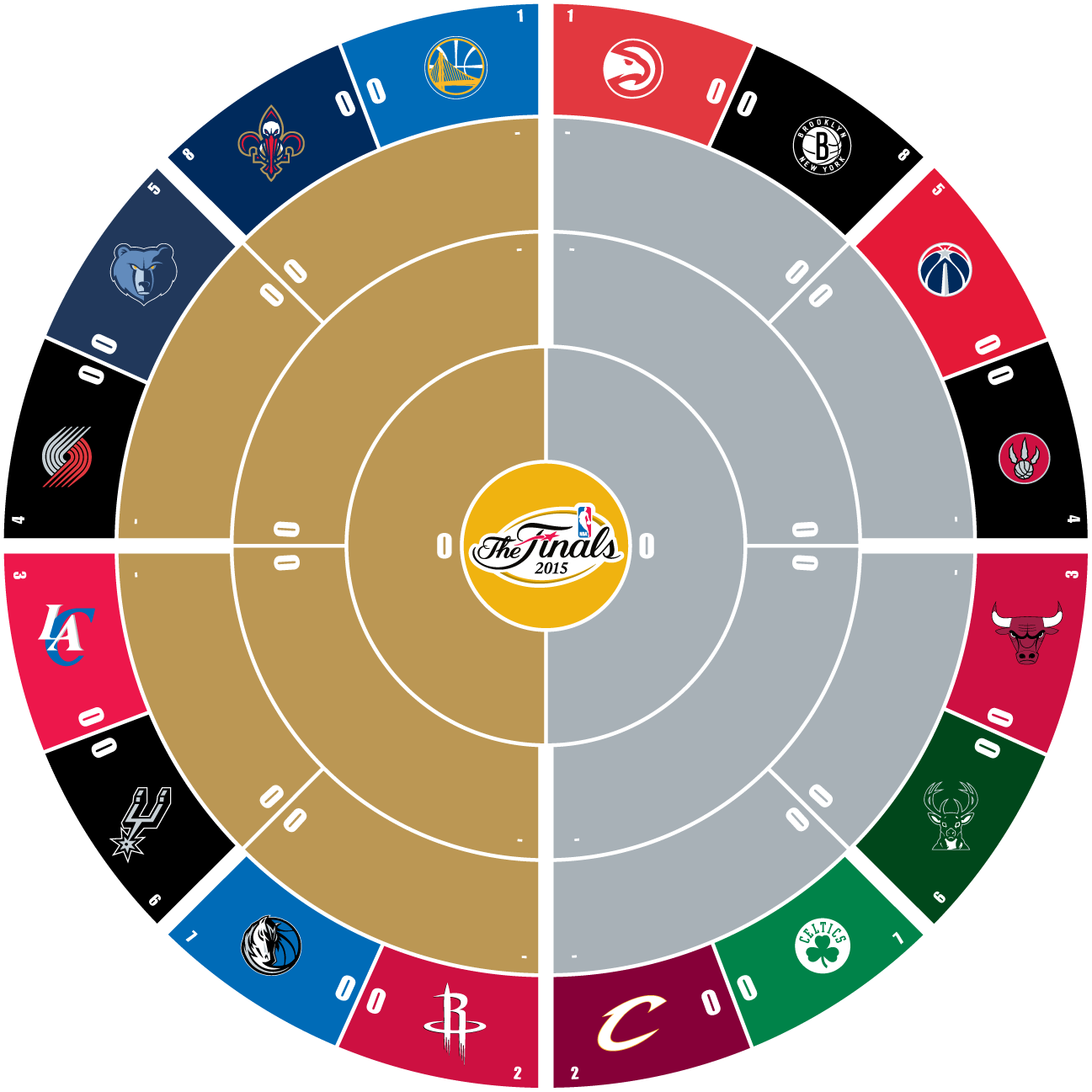 Nba playoffs 2024 bracket 2015