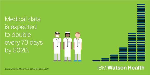 ho_edward's tweet photo. #Watson #Health: Empowering Patients and Transforming Healthcare #IBMWatsonHealth #IBM http://t.co/NKO8iBY9JE http://t.co/1OpBzKAfSh