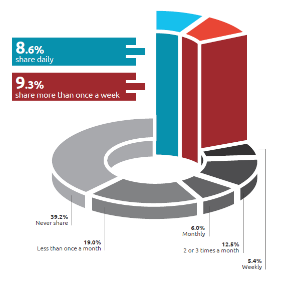 donutdigitalHTH's tweet photo. 12 Facts Why Video Marketing Is In Your Future ~ http://t.co/n6FEgSGn69 http://t.co/5RSbsQu1Mn | RT @tagsrhashed