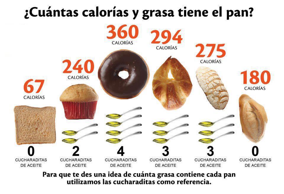 Cuantas calorias comer para adelgazar