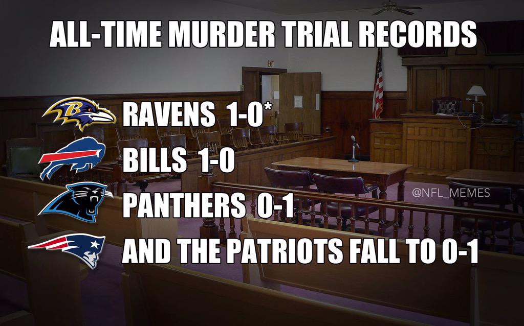 Nflmemes's tweet image. All-Time Murder Trial Record