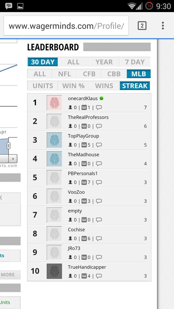 Bankin_baseball's tweet photo. All good things come to an end. #wagerminds. Unless ...... #jayscomeback http://t.co/adtIhJaxKw