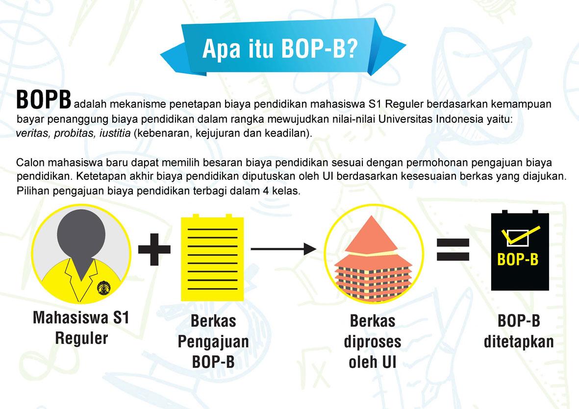 univ_indonesia's tweet photo. 3. Lalu apa itu #BOPB? Calon mhs S1 Reguler dpt memilih biaya pendidikan sesuai dgn permohonan pengajuan #BOPB https://t.co/pYMaUU7TYK
