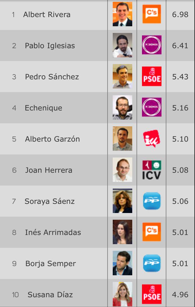 ValoraPoliticos tweet picture
